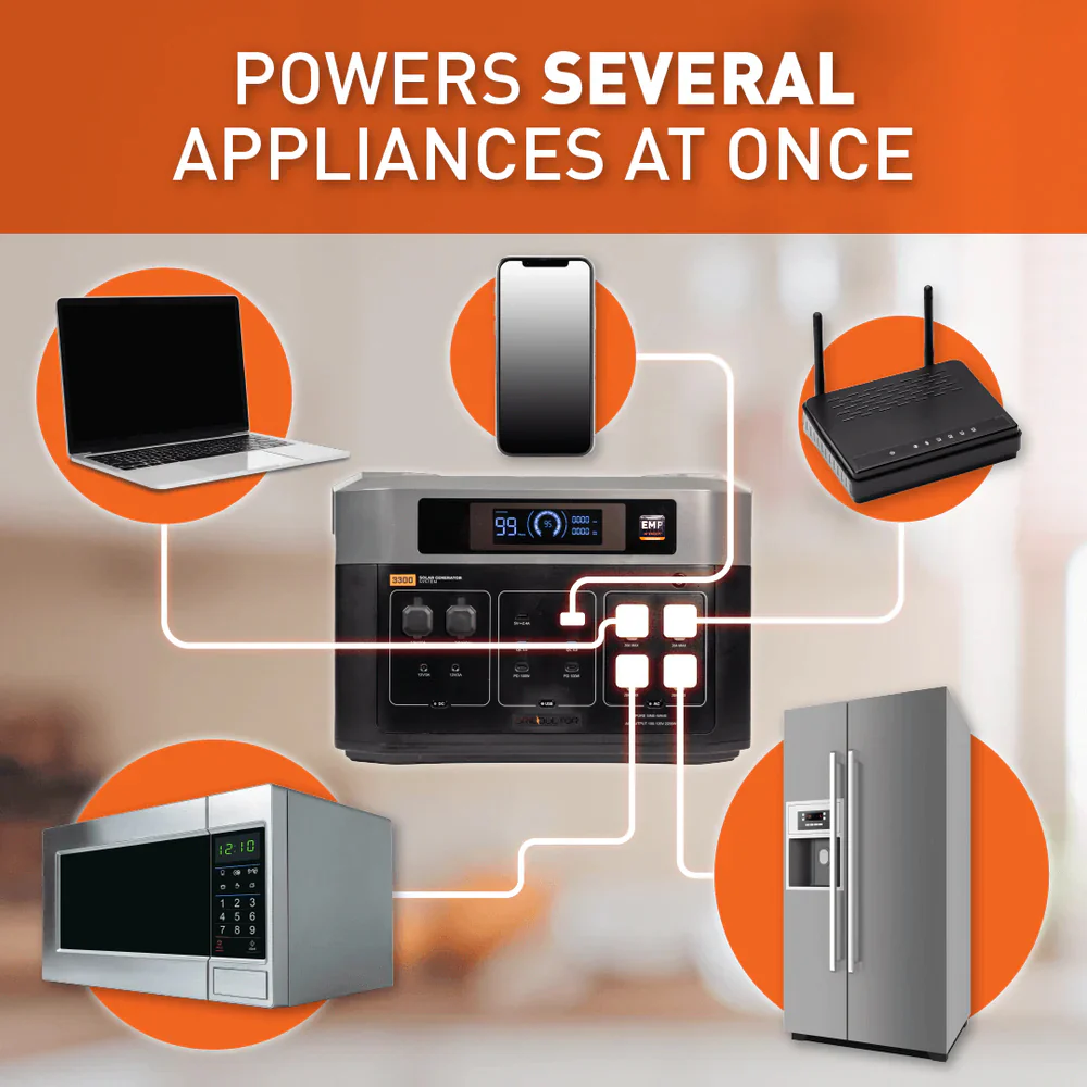 NEW Grid Doctor 3300 Solar Generator System Now with built-in EMP Protection! (Waterproof 200W Panel Included FREE) - Image 4